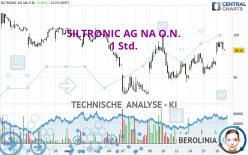 SILTRONIC AG NA O.N. - 1 Std.