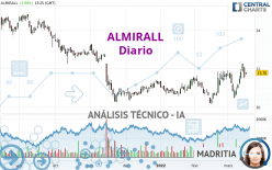 ALMIRALL - Diario