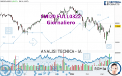 SMI20 FULL0624 - Giornaliero