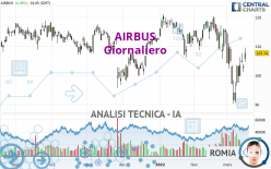 AIRBUS - Giornaliero