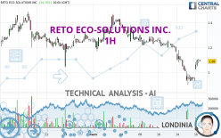 RETO ECO-SOLUTIONS INC. - 1H
