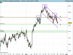 FTSE 100 - 4 uur