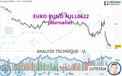 EURO BUND FULL0624 - Daily