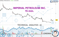 IMPERIAL PETROLEUM INC. - 15 min.