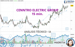 CENNTRO INC. - 15 min.