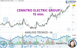 CENNTRO INC. - 15 min.