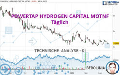 POWERTAP HYDROGEN CAPITAL MOTNF - Täglich