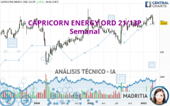 CAPRICORN ENERGY ORD 735/143P - Semanal