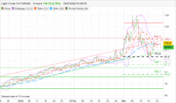 WTI CRUDE OIL - 8 uur