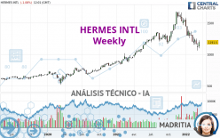 HERMES INTL - Semanal