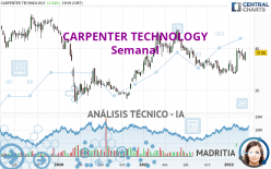 CARPENTER TECHNOLOGY - Semanal