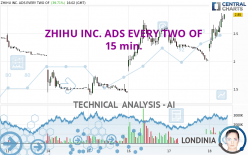 ZHIHU INC. ADS EVERY TWO OF - 15 min.