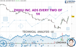 ZHIHU INC. ADS EVERY TWO OF - 1H