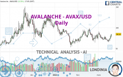 AVALANCHE - AVAX/USD - Daily
