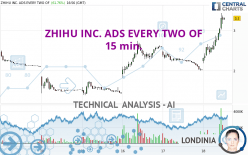 ZHIHU INC. ADS EVERY TWO OF - 15 min.