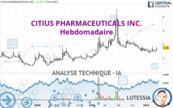 CITIUS PHARMACEUTICALS INC. - Hebdomadaire