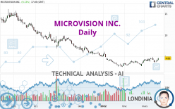 MICROVISION INC. - Daily