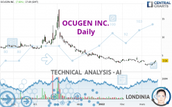 OCUGEN INC. - Daily