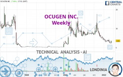 OCUGEN INC. - Wekelijks