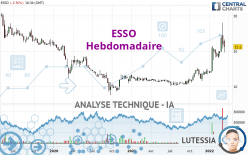 ESSO - Weekly