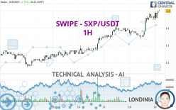 SXP - SXP/USDT - 1H