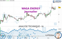 WAGA ENERGY - Journalier
