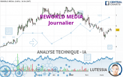 REWORLD MEDIA - Giornaliero