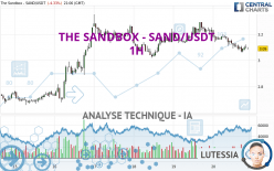 THE SANDBOX - SAND/USDT - 1H