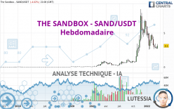 THE SANDBOX - SAND/USDT - Hebdomadaire