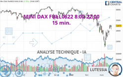 MINI DAX FULL0624 8:00-22:00 - 15 min.