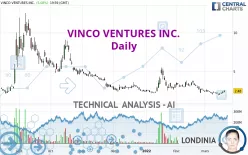 VINCO VENTURES INC. - Daily