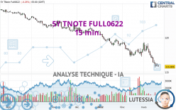 5Y TNOTE FULL0624 - 15 min.