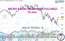 MICRO E-MINI NASDAQ100 FULL0623 - 15 min.