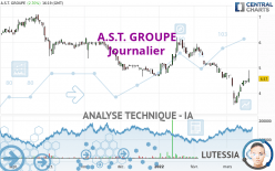 A.S.T. GROUPE - Dagelijks