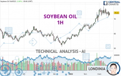 SOYBEAN OIL - 1H