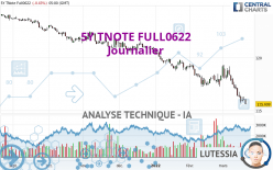 5Y TNOTE FULL0624 - Journalier