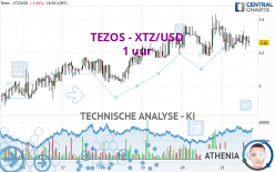 TEZOS - XTZ/USD - 1H