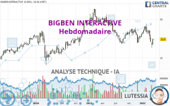 BIGBEN INTERACTIVE - Wekelijks