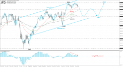 DJIA VIX - Daily