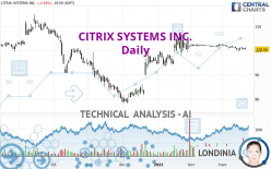 CITRIX SYSTEMS INC. - Daily