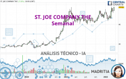 ST. JOE COMPANY THE - Semanal