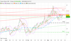 SILVER - USD - 8H