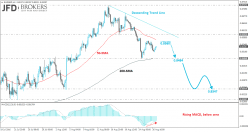 EUR/GBP - 4H