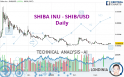 SHIBA INU - SHIB/USD - Daily