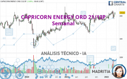 CAPRICORN ENERGY ORD 735/143P - Semanal