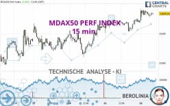 MDAX50 PERF INDEX - 15 min.