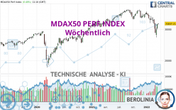 MDAX50 PERF INDEX - Hebdomadaire
