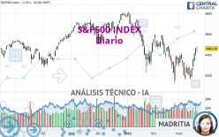 S&P500 INDEX - Diario