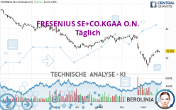 FRESENIUS SE+CO.KGAA O.N. - Giornaliero