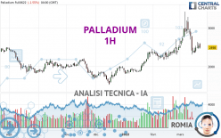 PALLADIUM - 1H